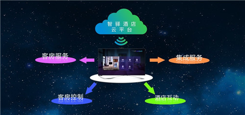 智驿信息 以信息系统集成服务引领智慧酒店新篇章